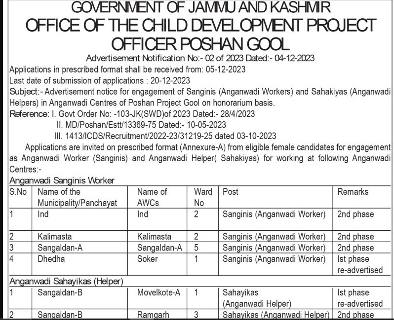 Job Recruitment in AWH Sahakiyas Poshan Project, Gool