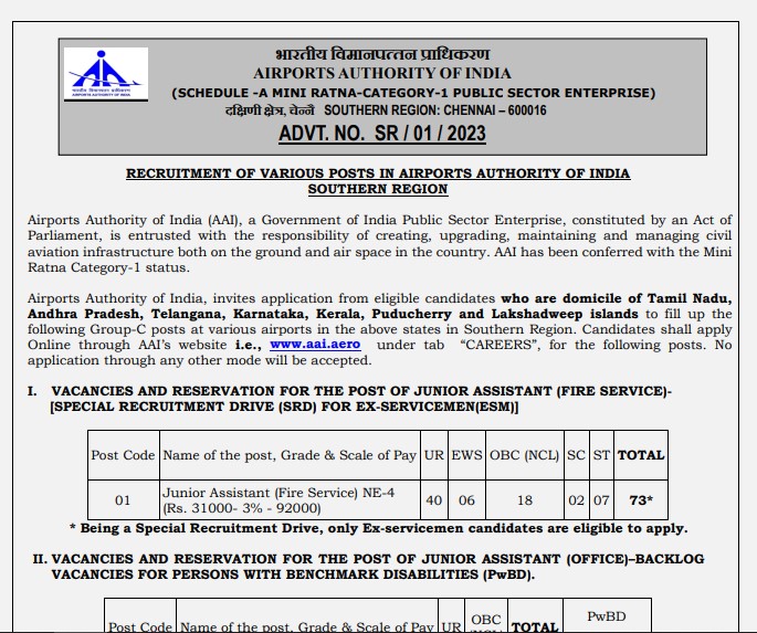 Airports Authority of India (AAI) is hiring for various positions.