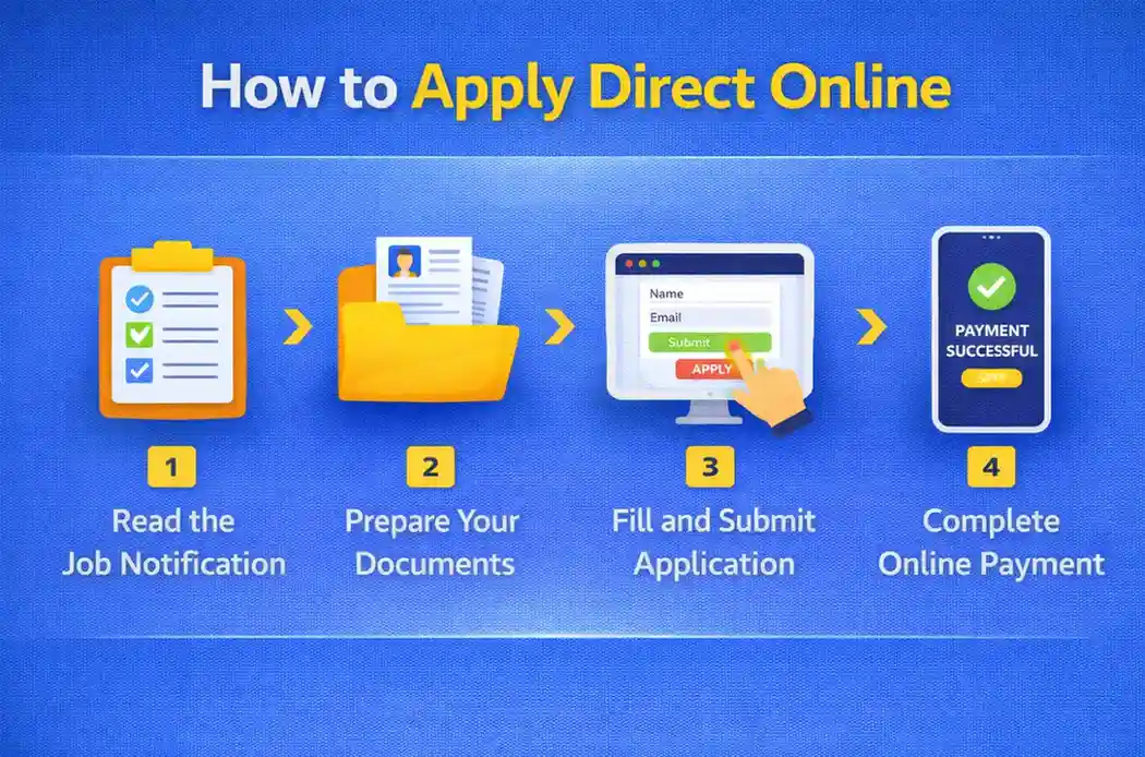 How to apply direct online for Central & State Government Jobs February 2026